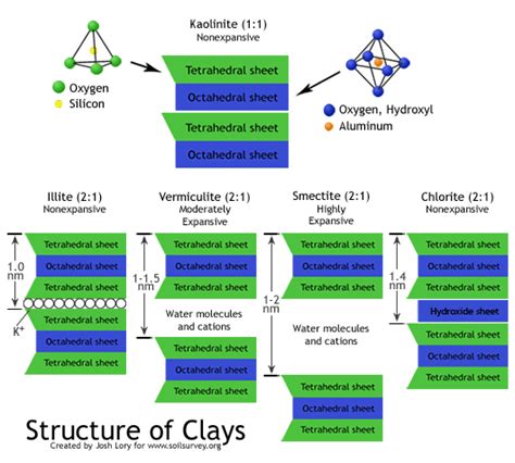 Clay Mineralogy Soil News