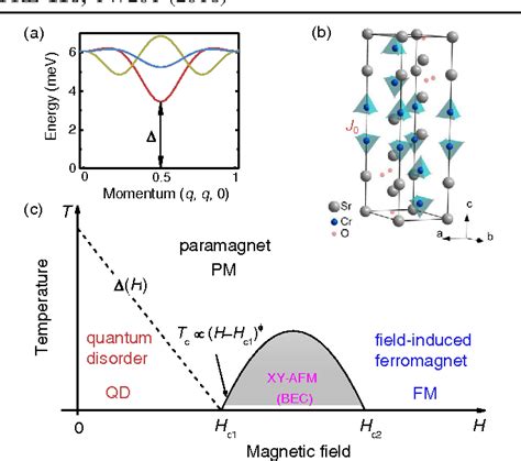 Figure 1 From Field Induced Magnonic Liquid In The 3D Spin Dimerized