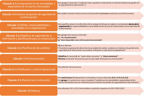 Qué son ISO IEC 27001 ISO IEC 27002 y SGSI Por qué su nueva