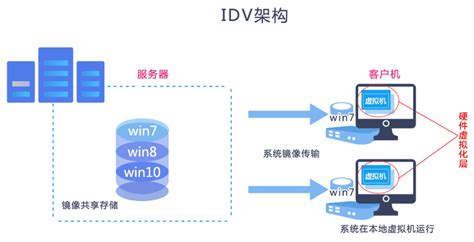 免备案云虚拟机租用怎么设置 世外云文章资讯