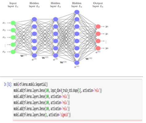 Deep Learning Activation Functions Download Scientific Diagram