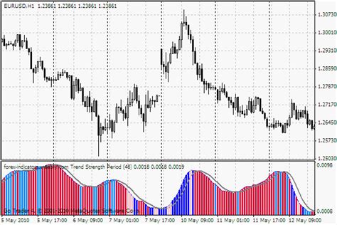 Trending Or Ranging And Trend Strength Indicator Indicator For Metatrader 4