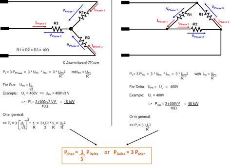 Power In Star And Delta Learnchannel Tv