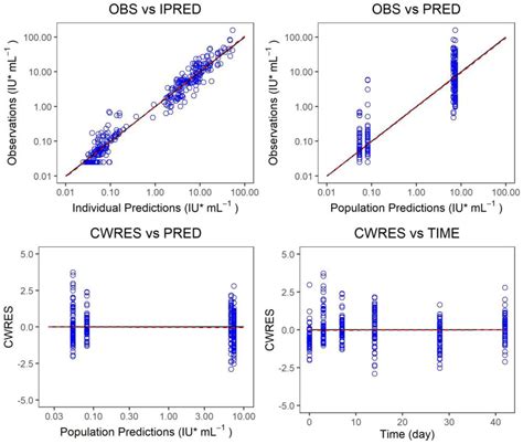 Vaccines Free Full Text Population Pharmacodynamic Analyses Of Human Anti Rabies Virus