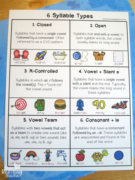 6 Syllable Types Resource Pack Syllable Types Reading Foundational