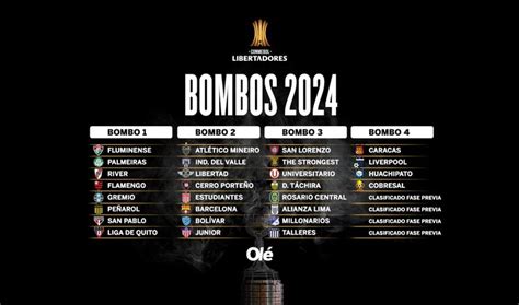 Bombos Libertadores 2024 Posibles Rivales De Liga De Quito