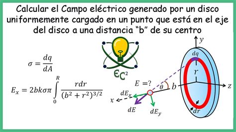 Campo El Ctrico Generado Por Un Disco Cargado Uniformemente Youtube