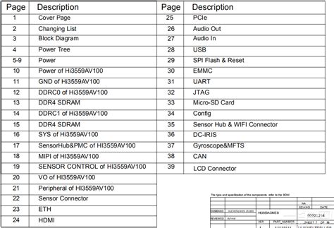 海思芯片原理图hi3559 Sch和pcb资料分享 一牛网论坛