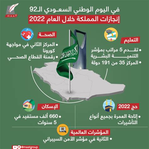 في اليوم الوطني السعودي الـ92 إنجازات المملكة خلال العام 2022 Maat