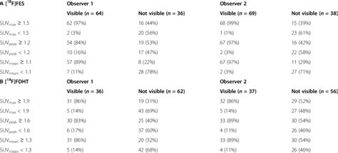 Discrepancies Between Visual And Quantitative Assessments Abovebelow