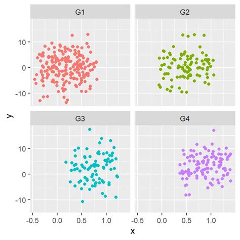 Ggplot2 Axis Titles Labels Ticks Limits And Scales