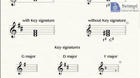 Music Theory Tonic Triad Part 1 Youtube