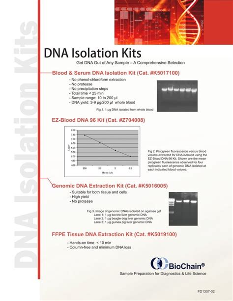 Biochain Dna Isolation Kits Ppt