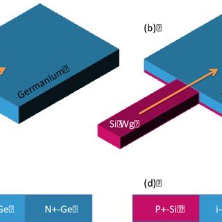 Schematic Representation Of Most Commonly Used Waveguide Geometries In