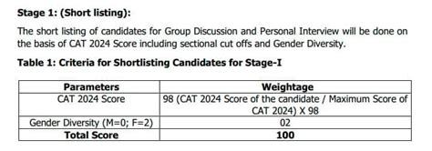 Cat Answer Key 2024 Live Iim Cat Answer Key On December 3 At Iimcat Ac