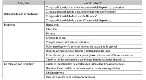 Avances En Las T Cnicas Intervencionistas Para Incrementar La Seguridad