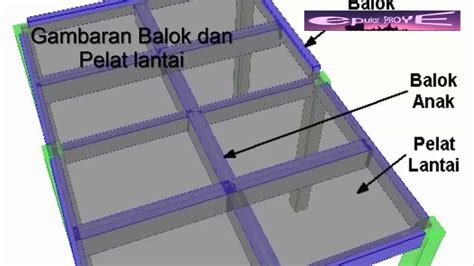 Ukuran Balok Struktur Rumah 2 Lantai Tampak IMAGESEE