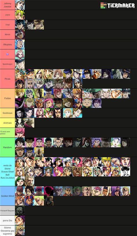 OT tier list dos personagens do anime de gay bombado Pokémon Amino