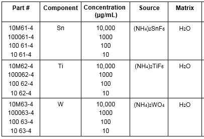 High Purity Standards Inorganic Certified Reference Standards And