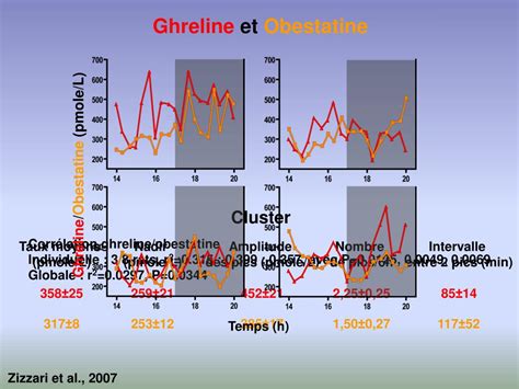 PPT Travail de thèse réalisé au sein de lunité INSERM U549