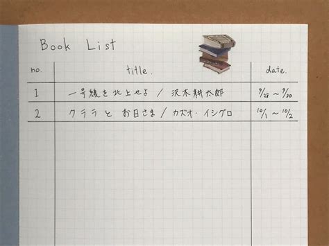 自分で考える力が身につく！読書ノートの書き方 コクヨ書き方の記事作成