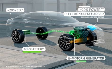 Mercedes Benz Eq Boost The 48 Volt Mild Hybrid Wave 77