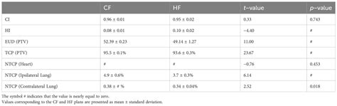 Frontiers Dosimetric And Radiobiological Comparison Between