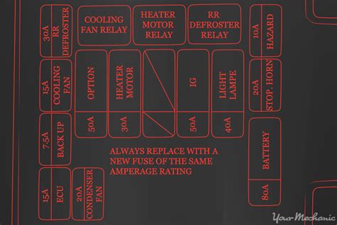 How To Replace A Cooling Fan Relay On Most Vehicles YourMechanic Advice