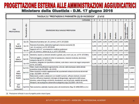 L Offerta Economicamente Pi Vantaggiosa Alla Luce Del Nuovo Codice