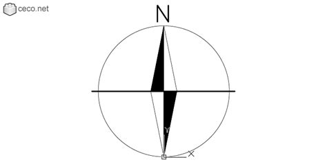 Autocad Drawing North Point Magnetic Compass Needle North Symbol In Symbols Signs Signals North