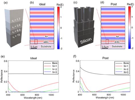 Thin Film And Metasurface Models That Match Chebyshev Impedance