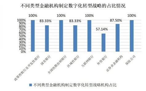 金融科技发展呈现新趋势，anychat智慧金融解决方案紧跟发展！转型数字数智