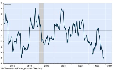 Canadian Forecast Dollar To Slide In 2024 As Bank Of Canada Outcuts