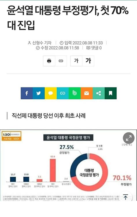 윤석열 대통령 부정평가 첫 70대 진입 인스티즈instiz 이슈 카테고리