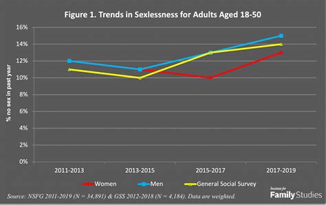 Evaluating The Accuracy Of General Social Survey Sex Data Nicholas H