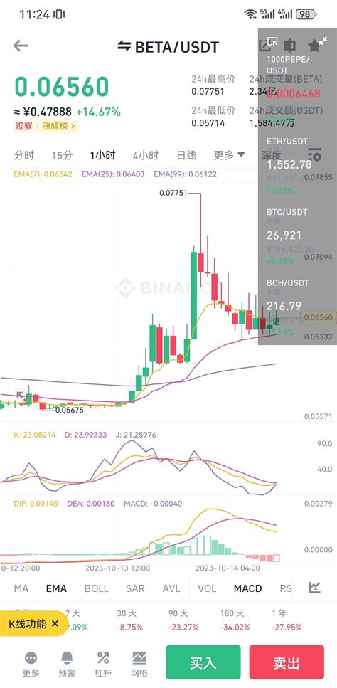 No Layout Beta Gain Successfully Reached The Fourth T Crypto