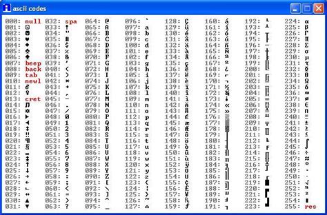 ASCII | Targeted Technology Institute