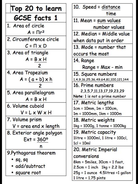 Algebra Revision Gcse Foundation