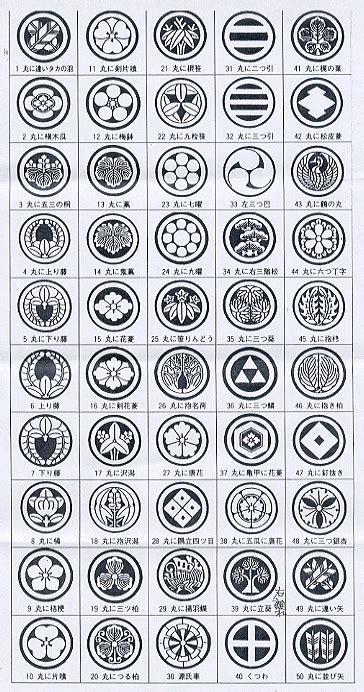 Japanese Family Crest Symbols