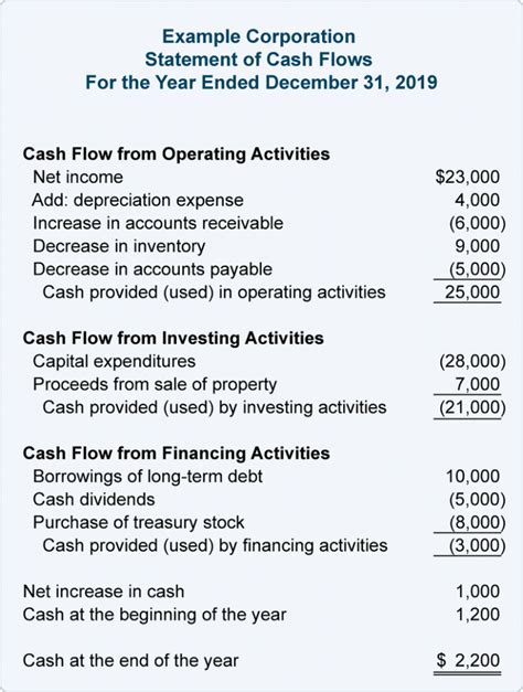 What Is Capex And How Do You Calculate It