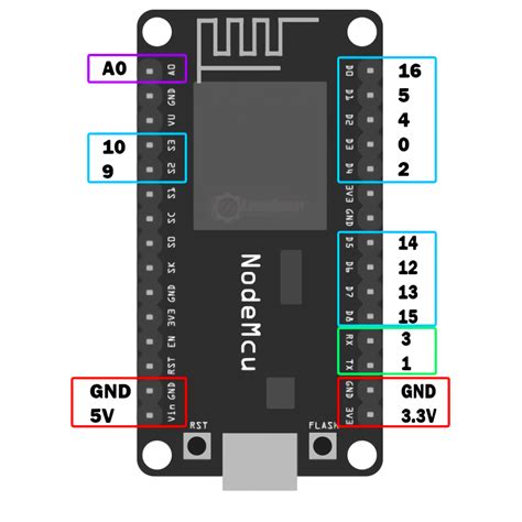 Install Nodemcu Esp8266 Arduino Ide