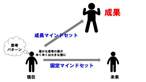 新入社員のマインドセット研修。新人の早期戦力化を実現する意識変革13のポイント 人前で話すプロ向け「プロフェッショナルの条件」