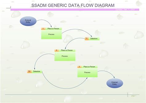 Explain Ssadm Structural Model With Diagram Structure System