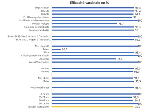 Thibault Fiolet on Twitter Brève synthèse vidéo du rapport de l US