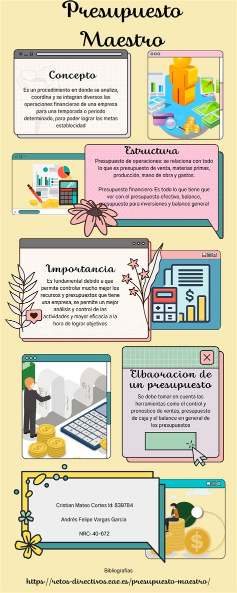 Infografia Presupuesto Maestro Presupuesto Maestro Concepto Es Un The