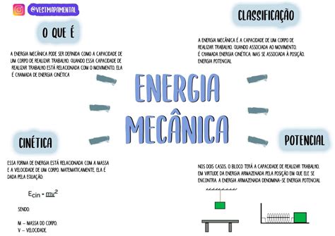 Mapa Mental Energia Cinetica Librain