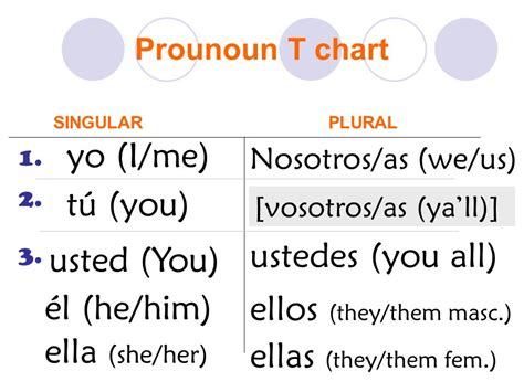 Yo Tu El Ella Chart A Visual Reference Of Charts Chart Master