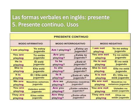 Ppt Las Formas Verbales En Ingl S Presente Powerpoint Presentation