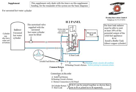 H2 Unvented Cylinder