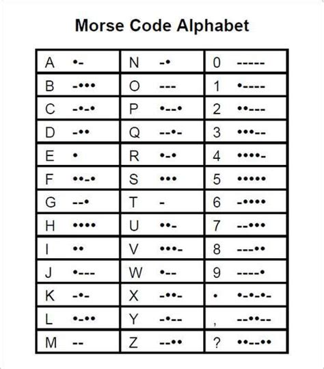 Morse Code Schematic Diagram Sample Morse Code Tree Chart Te